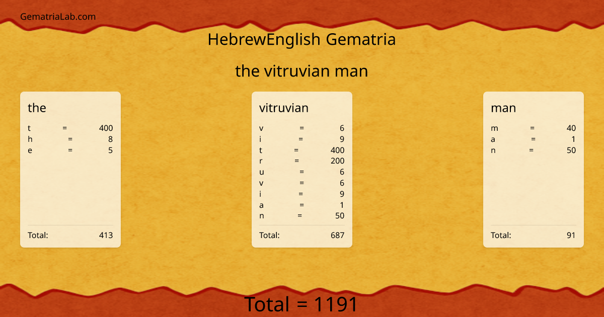 the vitruvian man in hebrewEnglish Gematria